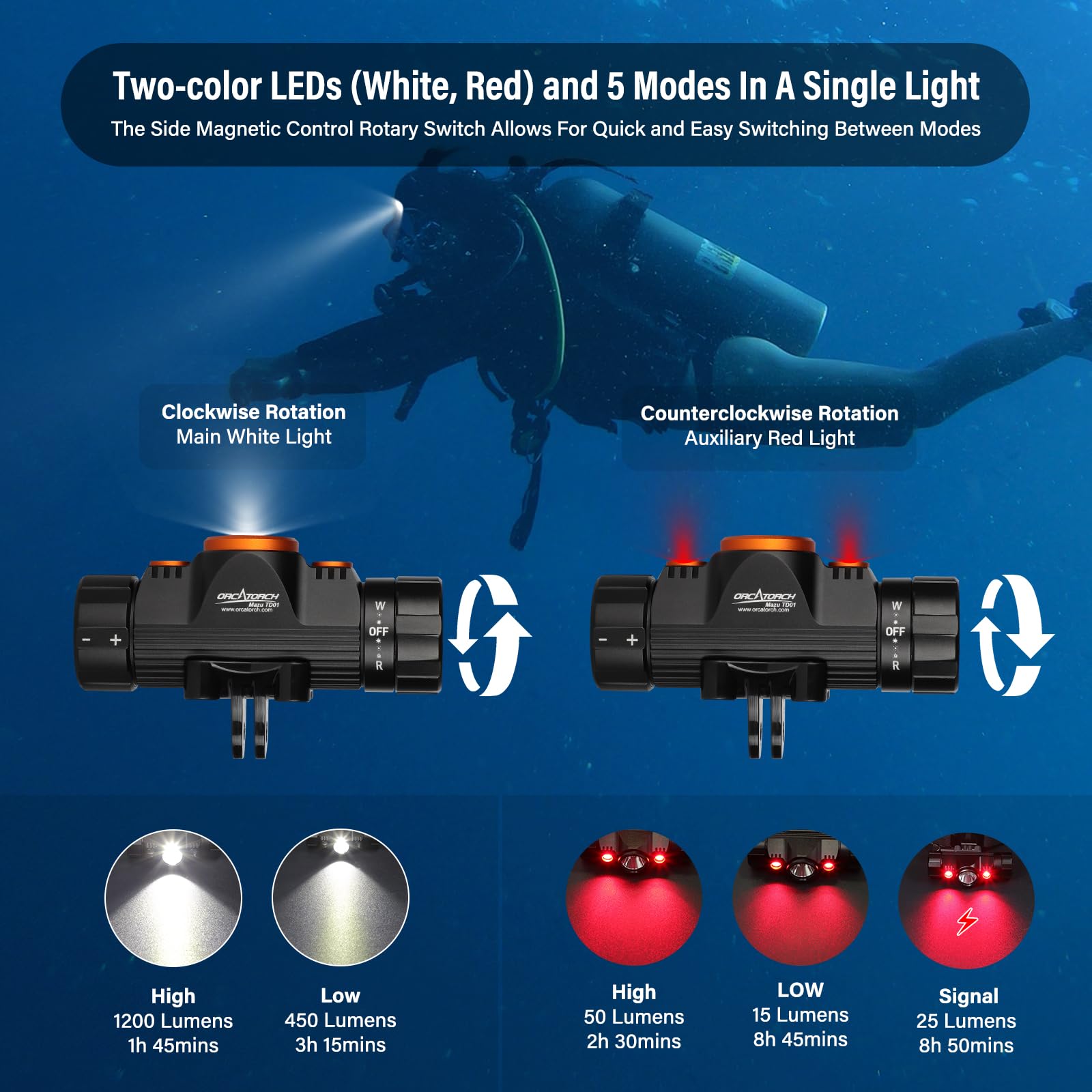 Amazon.com : ORCATORCH TD01 Diving Headlamp, White/Red Dual-Color